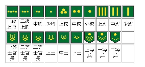 軍中階級圖示